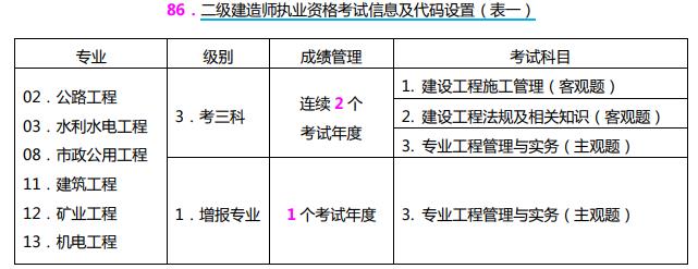 2021山西二建报名